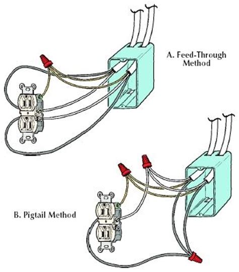 electric code outlet box 6 inch pigtail|pigtail wire outlet.